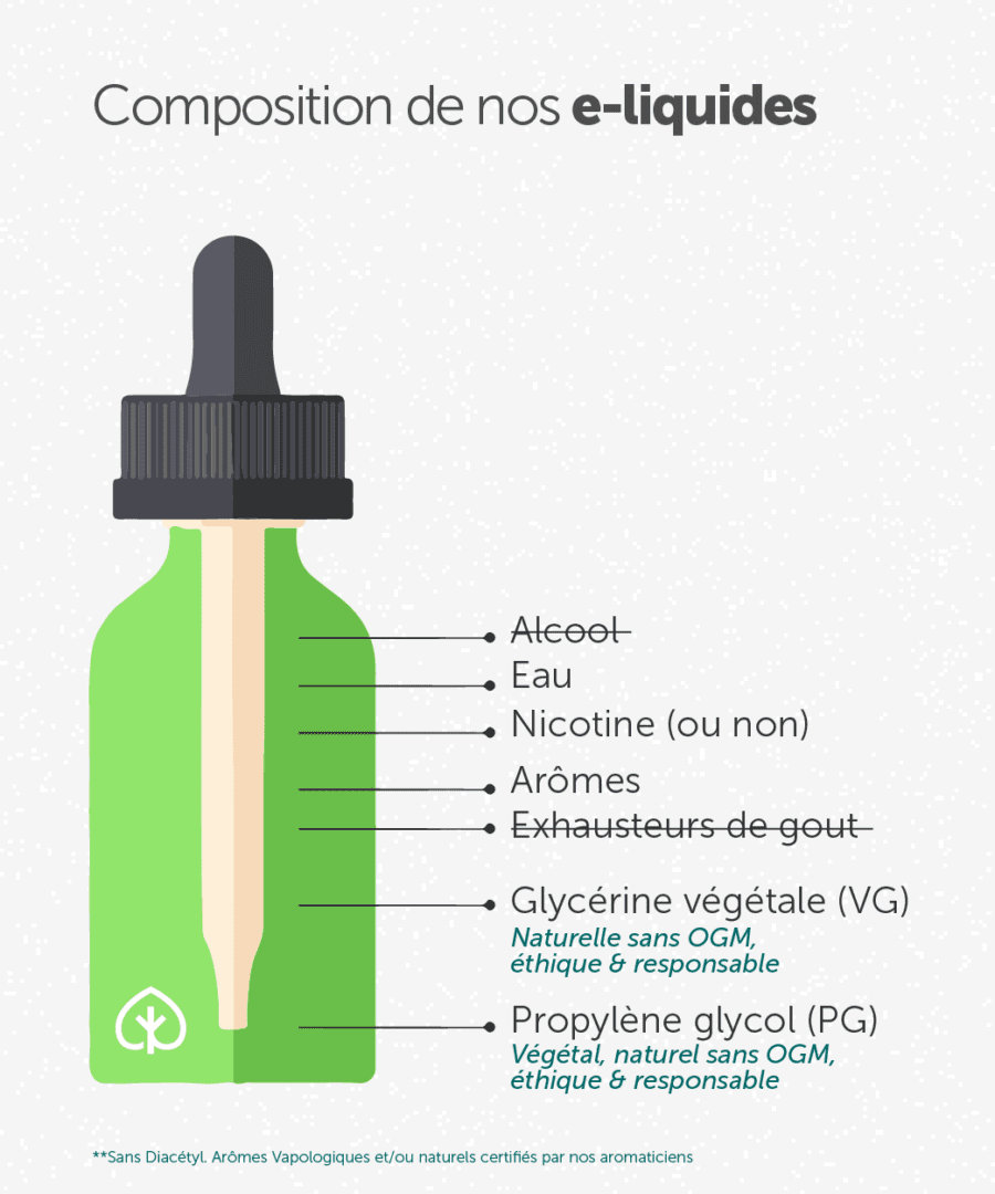 Composition Dun E Liquide Guides De La E Cigarette Sudliquidboutique